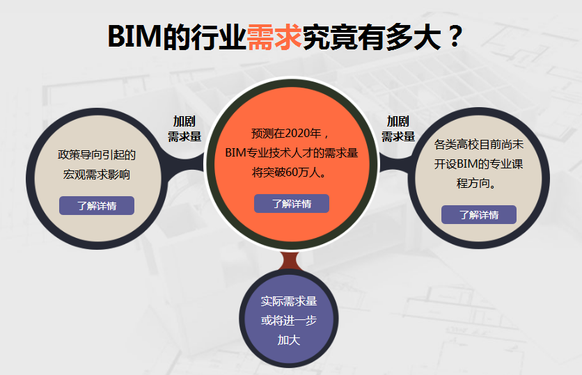 bim工程师培训费用,bim高级工程师培训价格 第1张 bim工程师培训费用,bim高级工程师培训价格 第1张