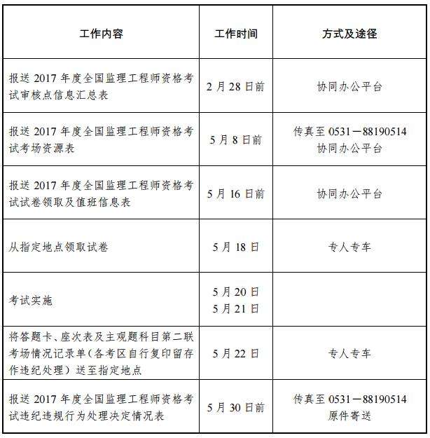 监理工程师考试代报名,专业监理工程师代报名  第1张