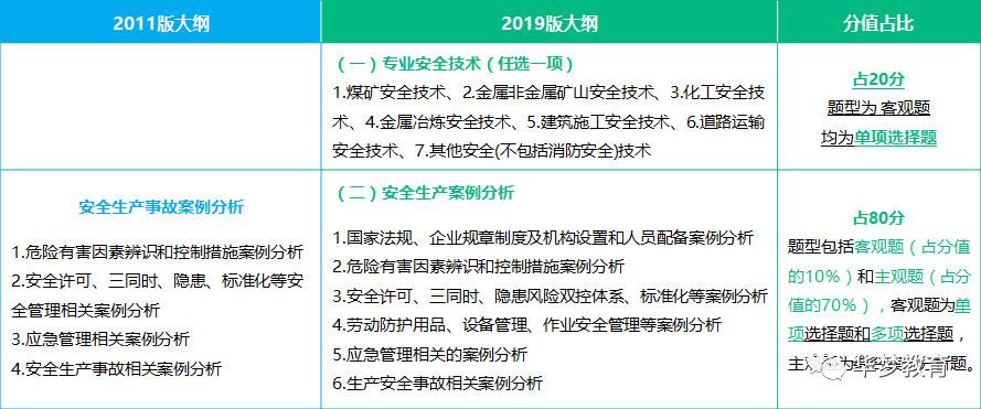 注册安全工程师考试卷注册安全工程师考试试卷及答案 第2张 注册安全工程师考试卷注册安全工程师考试试卷及答案 第2张