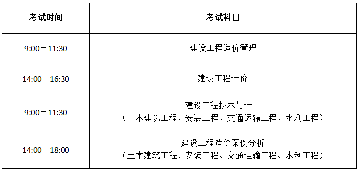 造价工程师分几级和几级,造价工程师分几级  第2张