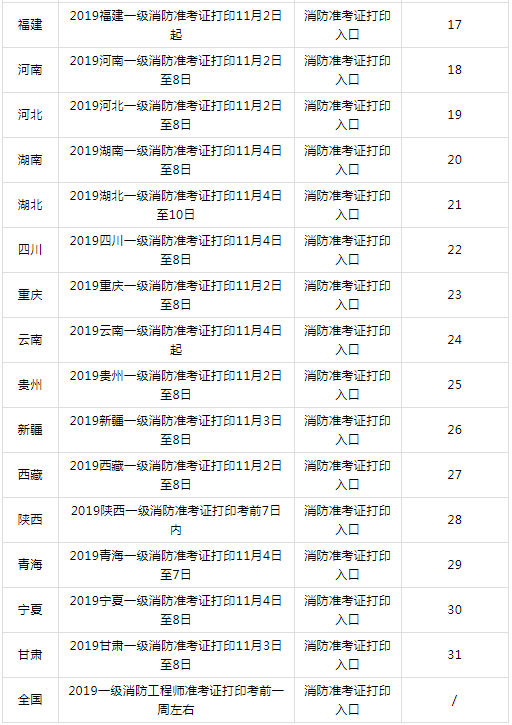 一级注册消防工程师报名时间2019,一级注册消防工程师报名时间2019下半年  第2张