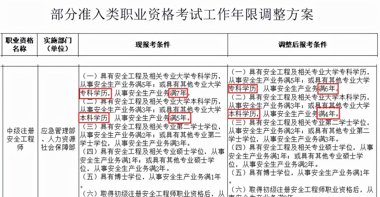 初级安全工程师考几门,初级安全工程师考哪些 第1张 初级安全工程师考几门,初级安全工程师考哪些 第1张