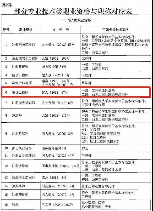 助理造价工程师工资待遇助理造价工程师工资  第2张