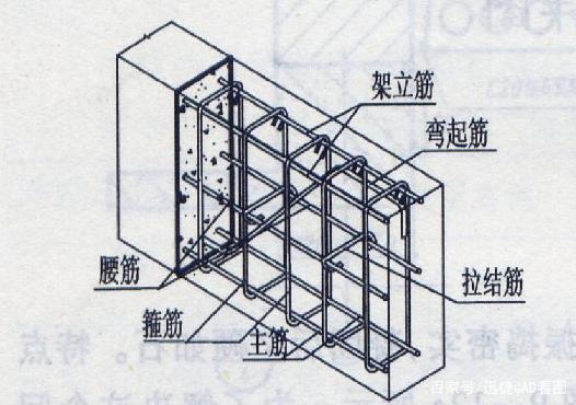 建筑钢筋图纸字母符号大全,建筑钢筋图纸 第2张 建筑钢筋图纸字母符号大全,建筑钢筋图纸 第2张