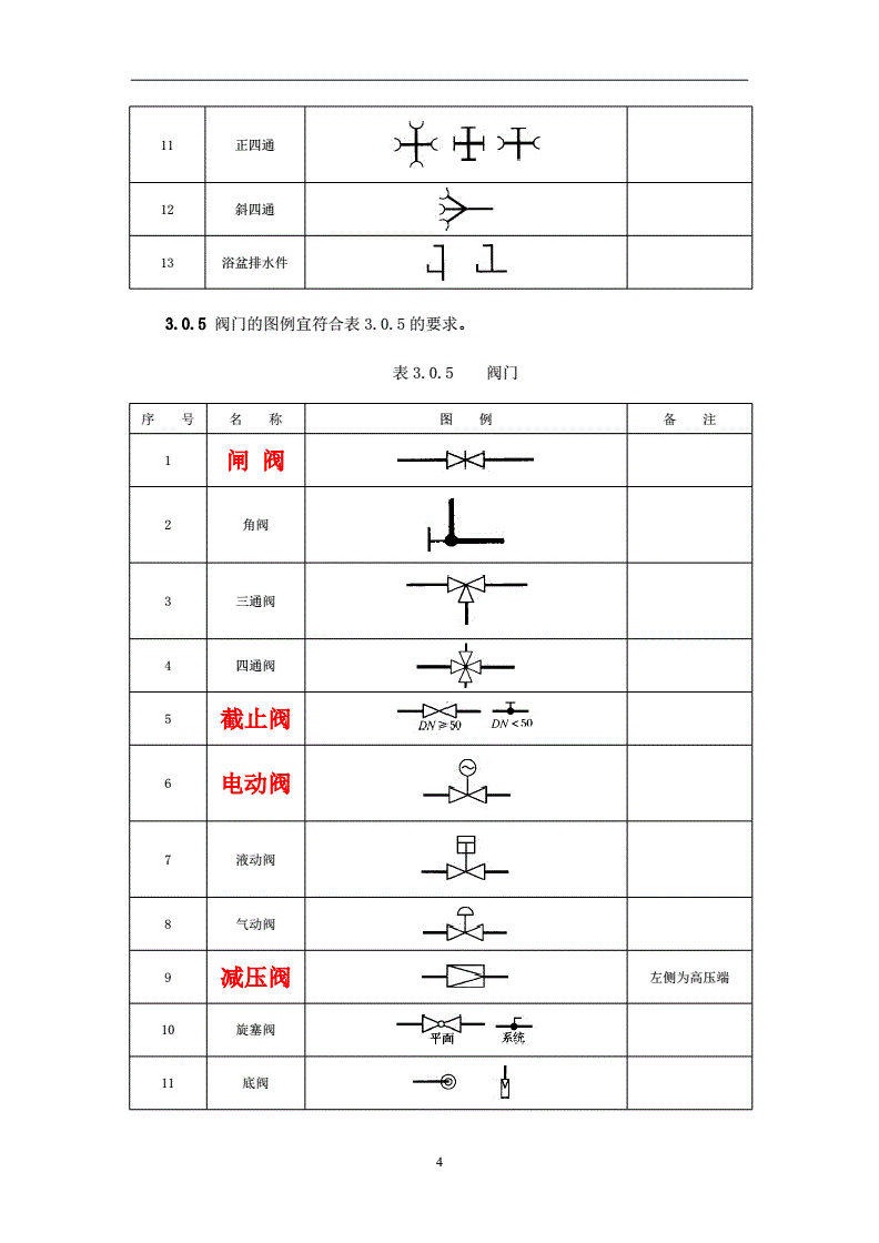 给水阀门图例阀门图例 第1张 给水阀门图例阀门图例 第1张