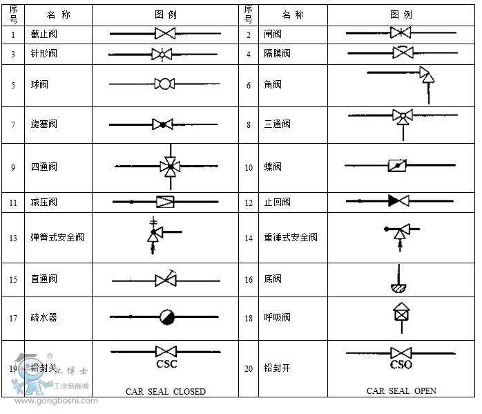 给水阀门图例阀门图例 第2张 给水阀门图例阀门图例 第2张