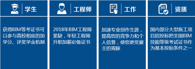 BIM考试内容bim工程师考试内容 第1张 BIM考试内容bim工程师考试内容 第1张