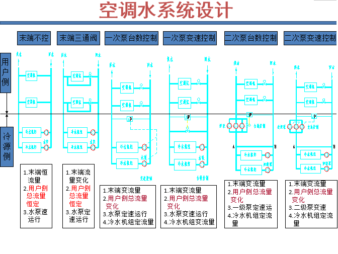 暖通空调论坛暖通空调论坛网站 第1张 暖通空调论坛暖通空调论坛网站 第1张