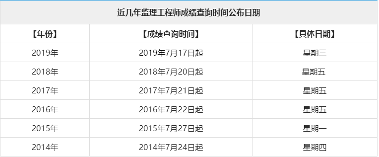 水利部监理工程师查询全国水利监理工程师证查询  第2张