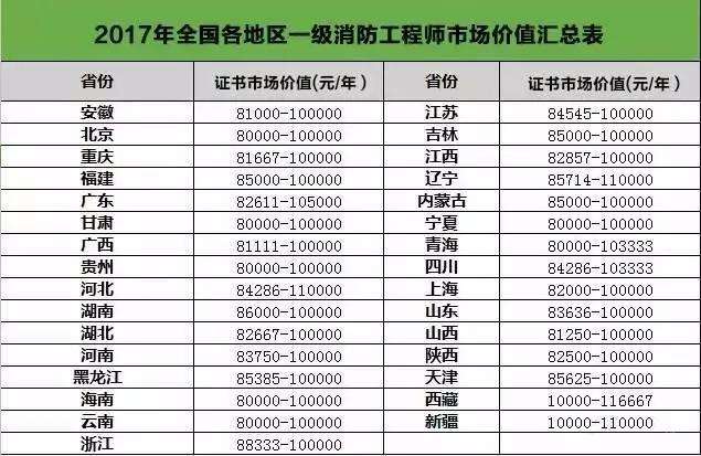 注册监理工程师的颁发部门,注册监理工程师的通过率  第2张