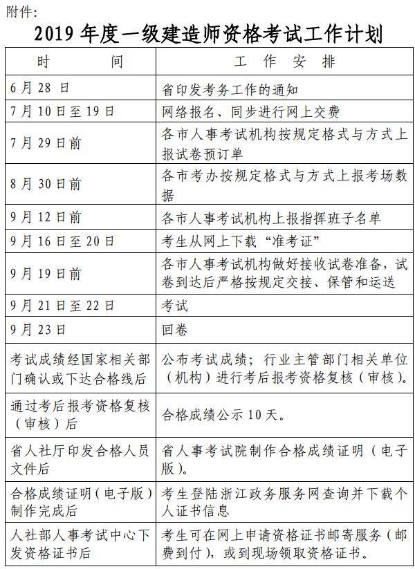 山东省一级建造师报名时间2021考试时间,山东省一级建造师报名时间截止  第2张