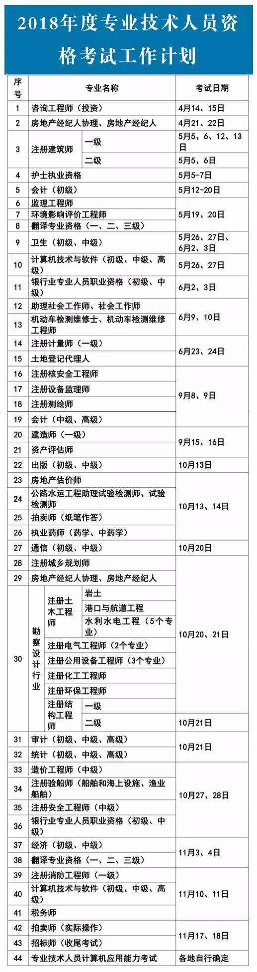 二级建造师报考条件新规定二级建造师报考政策  第2张