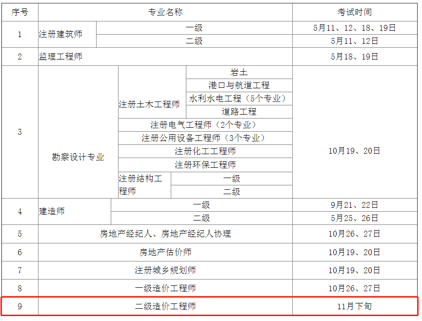 造价工程师考试时间表造价工程师考试的时间  第1张