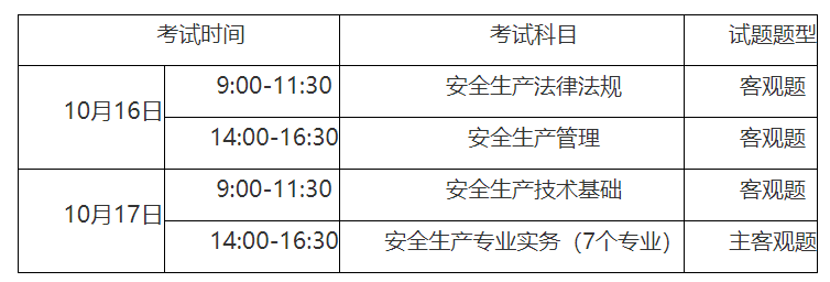 造价工程师考试时间表造价工程师考试的时间  第2张