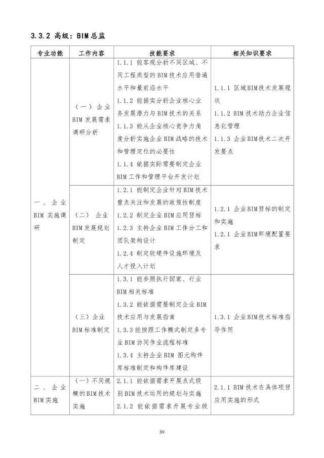 bim建模工程师考试时间,bim建模工程师考试时间多久  第1张