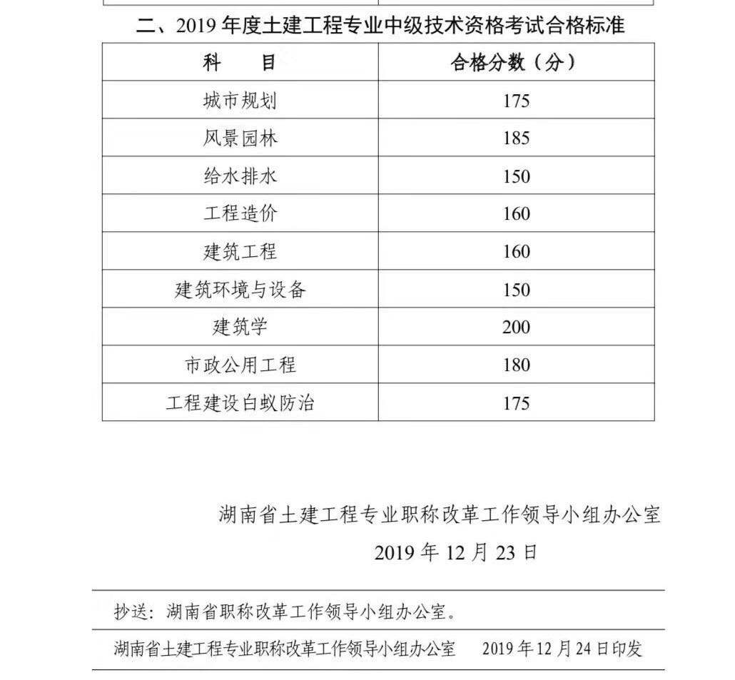 二级建造师考试成绩保留几年,二级建造师考试成绩保留几年有效  第2张