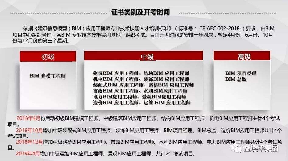 bim工程师证书报名费多少钱,bim应用工程师初级报考费用  第2张