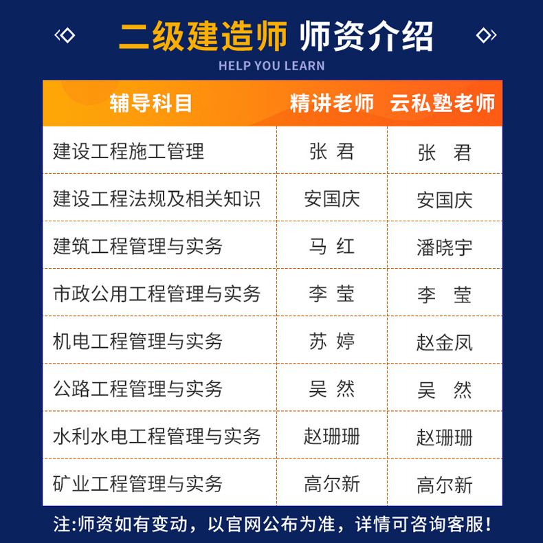 每年的二级建造师教材差别大吗二级建造师教材分地区吗  第1张