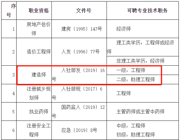 鞍山结构助理工程师结构工程助理工程师  第1张