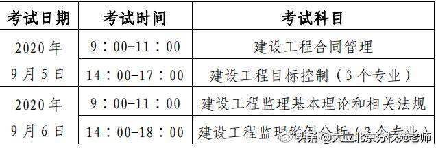 全国监理工程师报考条件最新监理工程师报考条件最新消息  第1张