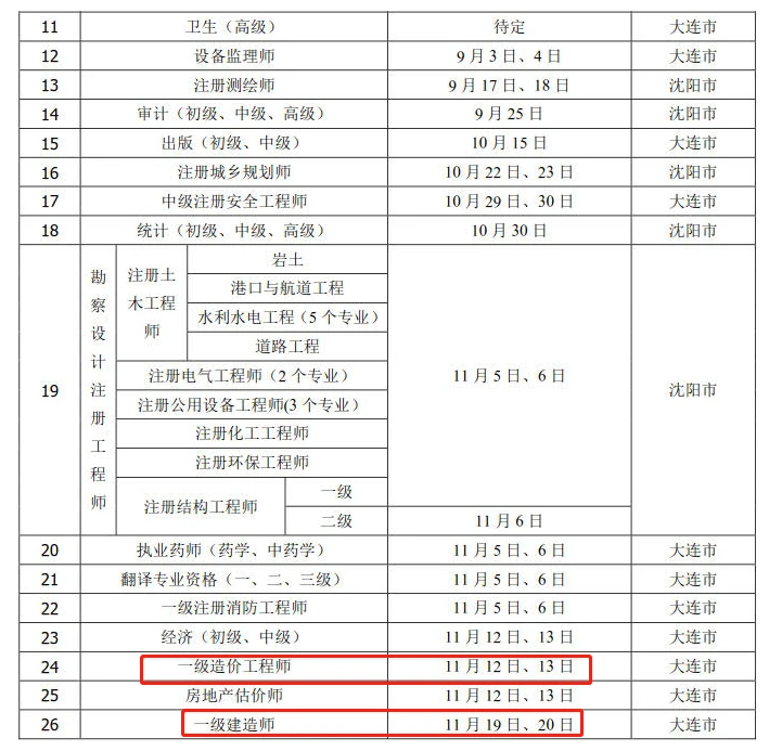 一级建造师2019年考试时间2019一级建造师考试时间  第2张