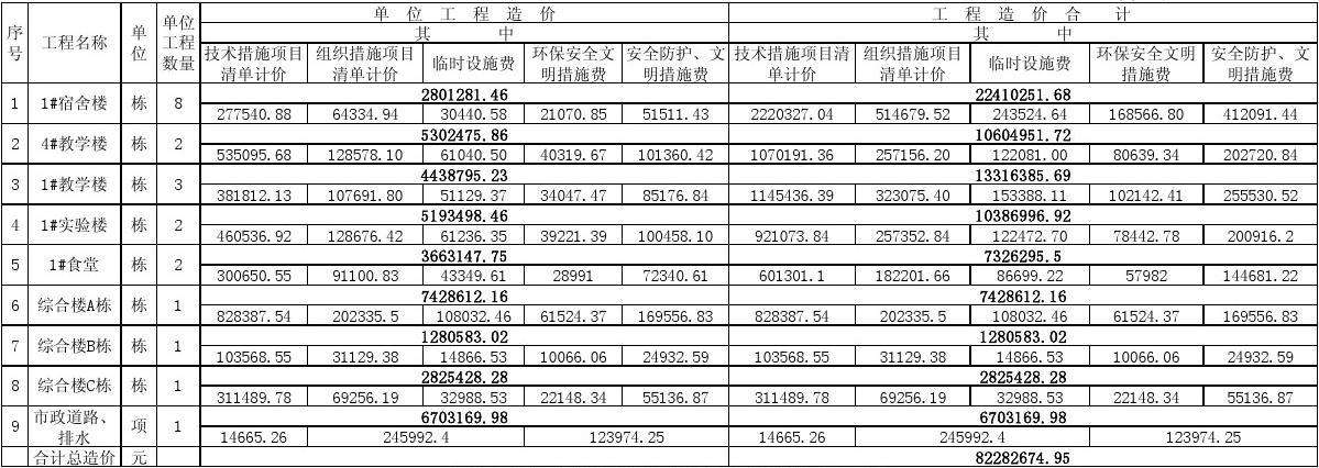 造价预算收费标准造价预算  第1张