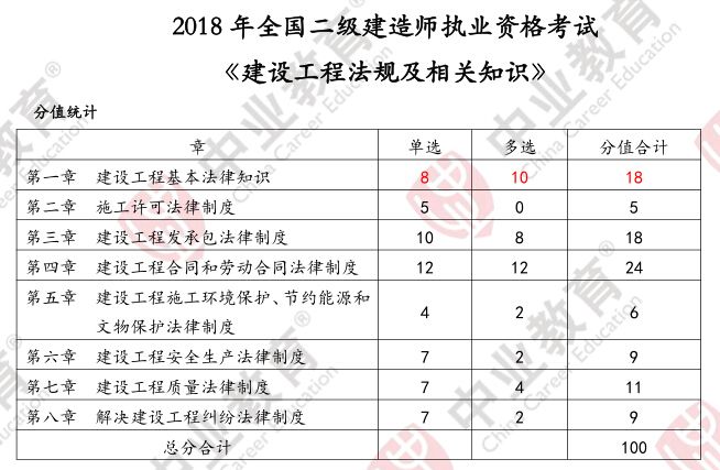 二级建造师培训哪个网校好,二级建造师网上培训班哪个好  第1张