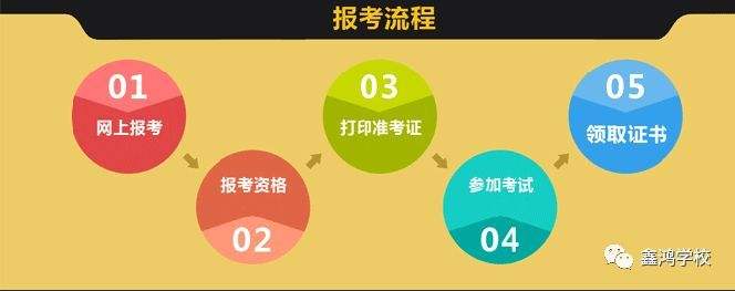 二级建造师增项报名时间二级建造师增项报名  第2张