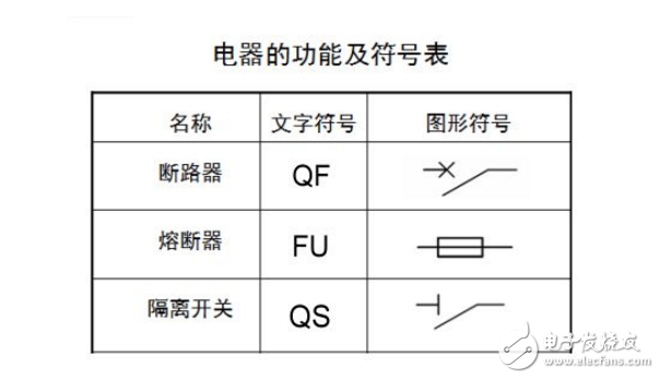 隔离开关和断路器符号断路器符号  第2张