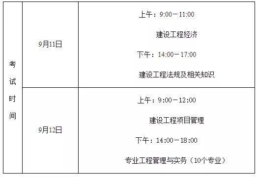 建筑一级建造师报考资格要求,建筑一级建造师报考资格  第2张