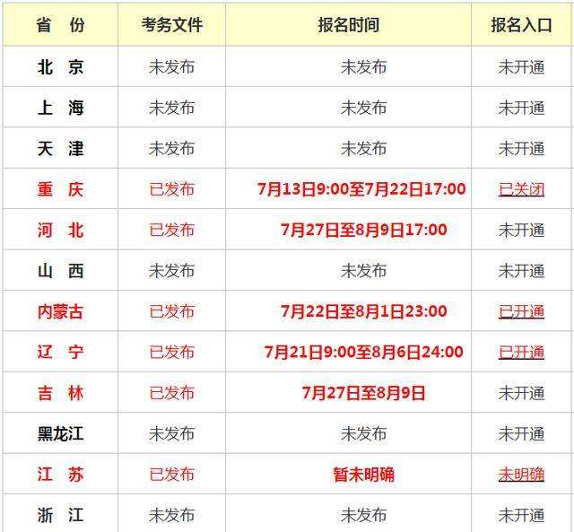 机械二级建造师报名时间,机电二级建造师在哪里报名  第2张