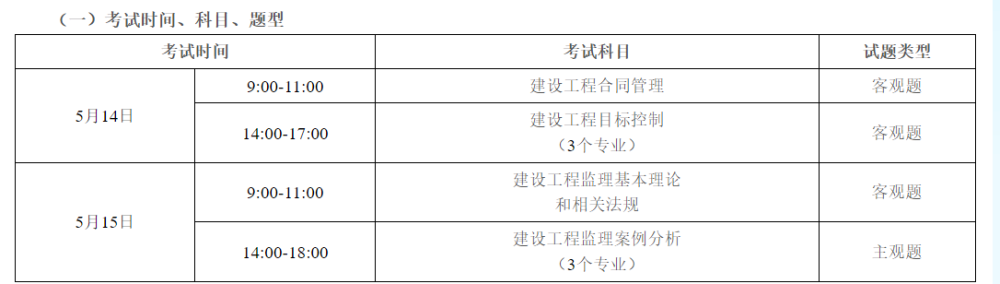 2022年监理工程师报名费用2022年监理工程师报名费用多少  第2张