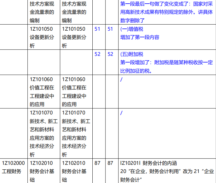 一级建造师新旧教材对比,一级建造师用哪个版本的教材  第2张