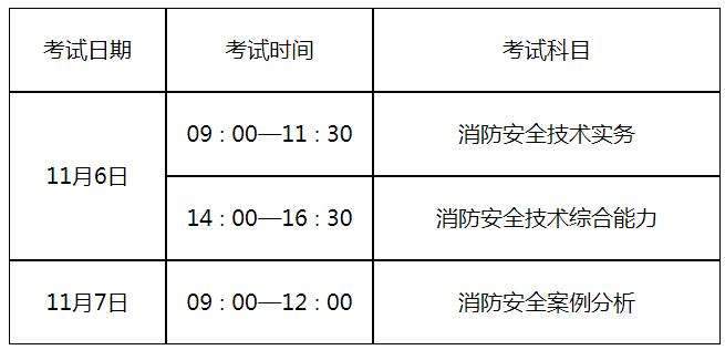 河北二级消防工程师准考证打印二级消防工程师河北考试时间安排  第1张