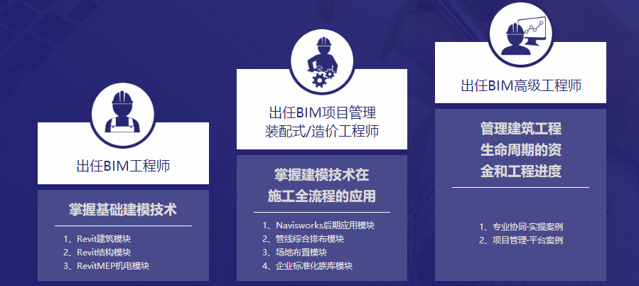 bim工程师使用教程bim工程师使用教程百度云 第2张 bim工程师使用教程bim工程师使用教程百度云 第2张