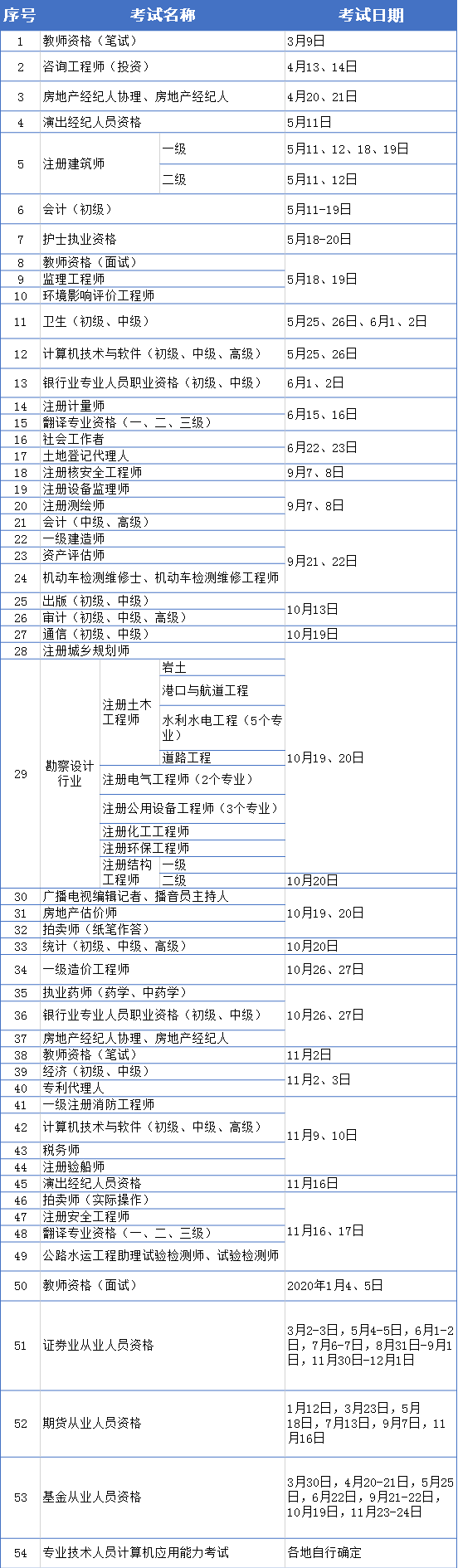 二级建造师报考专业对照表二级建造师报考专业对照表2020  第1张