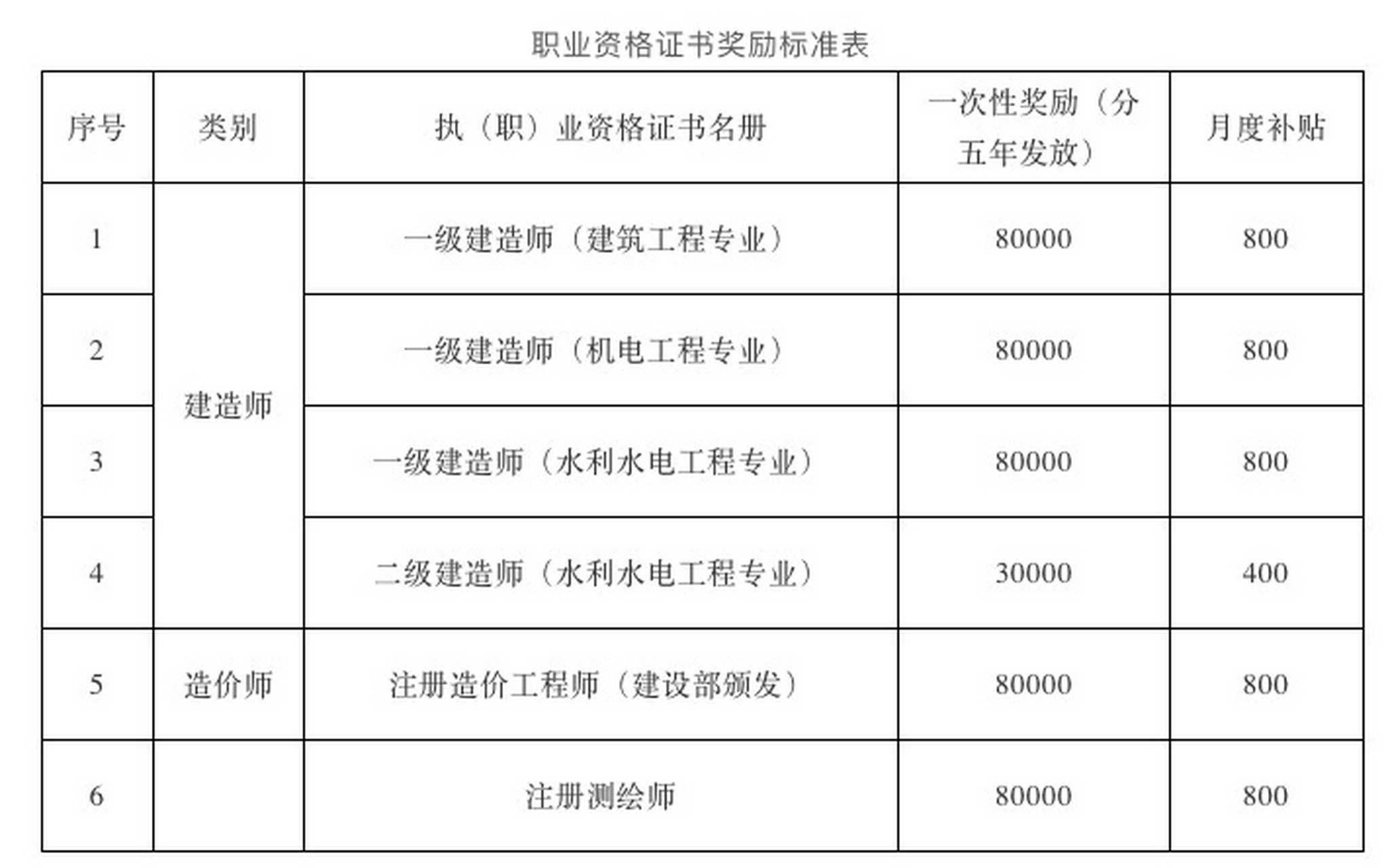 监理工程师转注公示需多长时间监理工程师转注公示 第2张 监理工程师转注公示需多长时间监理工程师转注公示 第2张