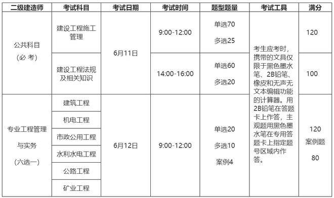 二级建造师矿山专业可以从事哪些工作二级建造师矿业工程考什么  第2张