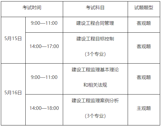弱电监理工程师考试,弱电监理工程师报考条件  第2张