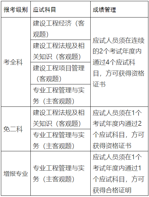 2019一级建造师价格查询,2019一级建造师价格  第2张