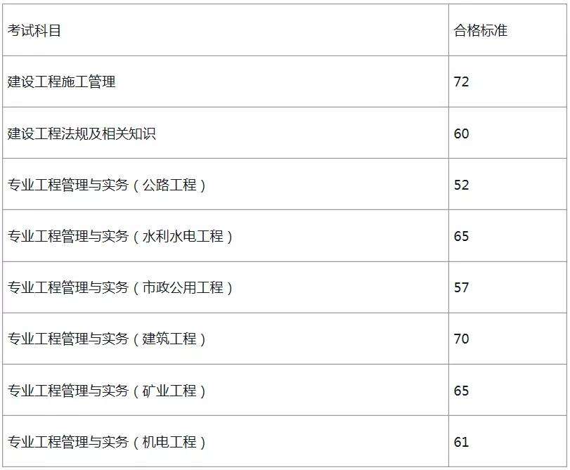 二级建造师个人签名怎么弄二级建造师个人查询系统  第2张