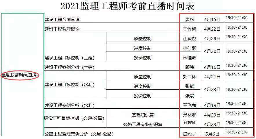 南京监理工程师工资南京监理公司待遇排名  第2张