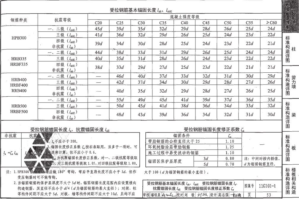 11g10111g1013图集93页  第1张