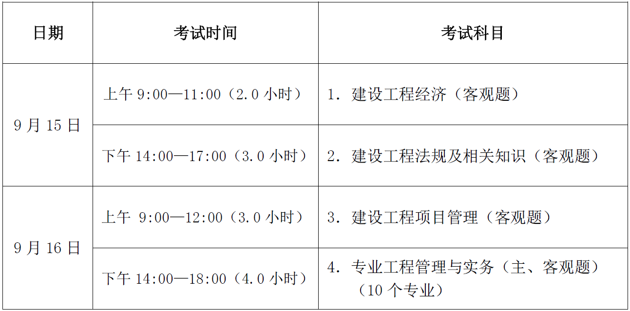 一级建造师要考的科目及分数,一级建造师要考的科目  第2张