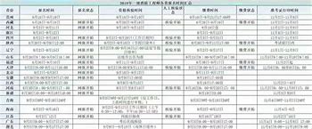 消防工程师考试具体时消防工程师考试时间2022  第2张
