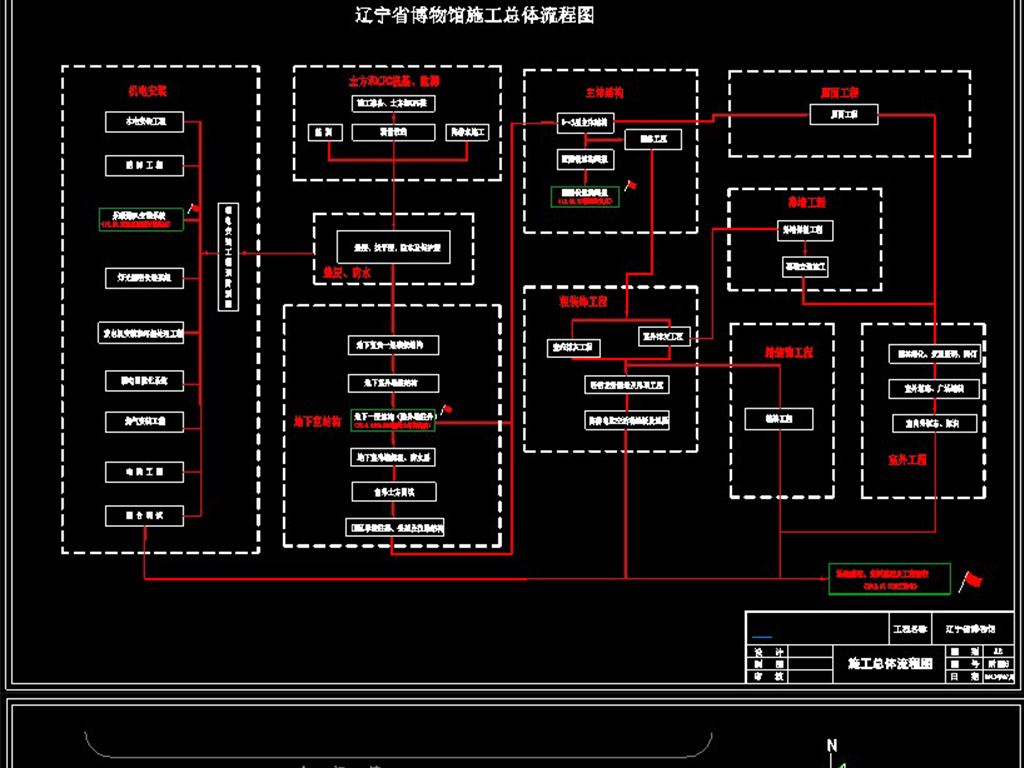 消防工程施工图纸,工程施工图纸  第1张