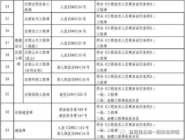 通信工程一级建造师考试科目的简单介绍  第2张