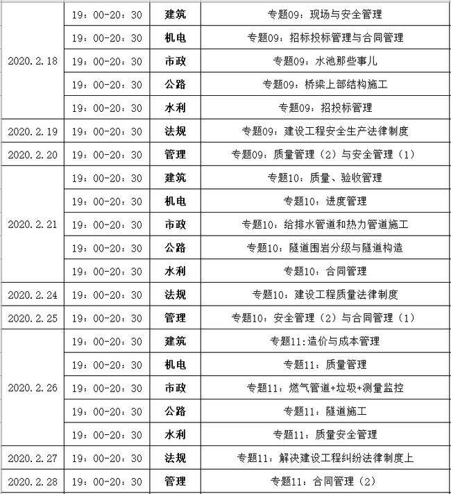 二级建造师考试需要准备多长时间,二级建造师复习时间  第2张