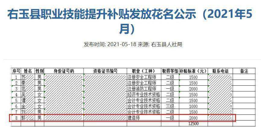 潍坊安全工程师就业,潍坊安全工程师就业怎么样  第1张