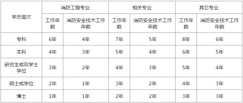 一级消防工程师的作用,一级消防工程师的作用与用途  第2张